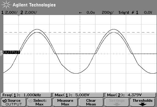 Emitter Follower Output follows the input: only difference is a 0.6 V diode drop True for V in > 0.6 V If V in < 0.