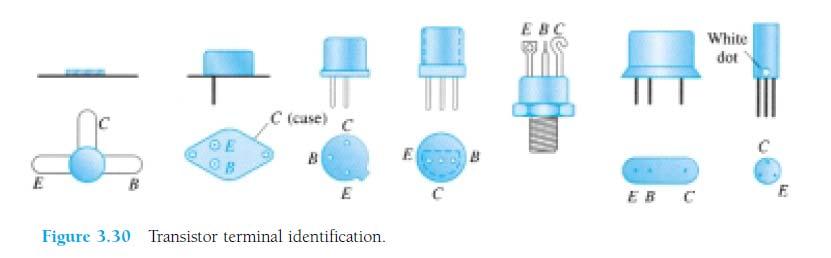 OPERATING POINT:- For transistor amplifiers the resulting dc current and voltage establish an operating point on the characteristics that define the region that will be employed for amplification of