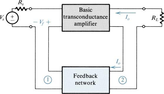 Basic Feedback Topologies Depending on the input signal (voltage or current) to be amplified and form of the output