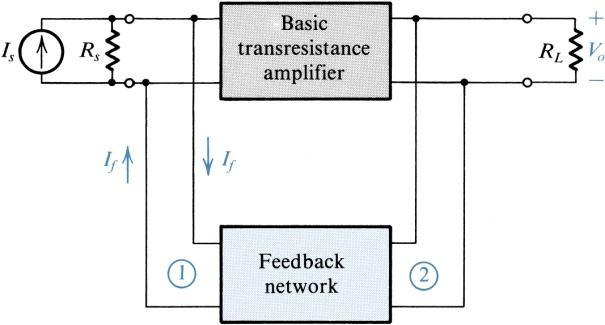 Depending on the amplifier category, one of four types of feedback structures should be used (series-shunt, series-series,