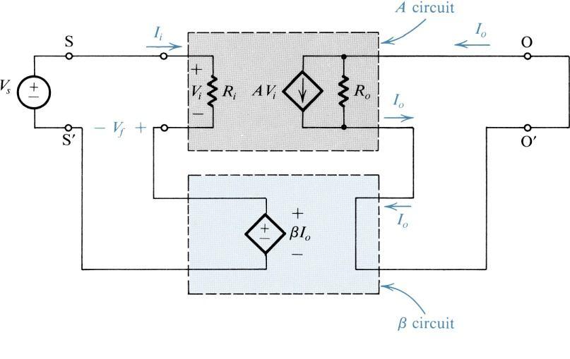 Series-Series Feedback Amplifier (Current-Voltage Feedback) For a transconductance