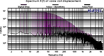 AN 25 Check laser spectrum Maximizing LPM Accuracy Open result window X(f) Spectrum.