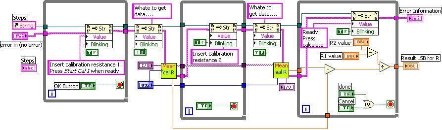 calculates the final result for ADC resistance resolution. Fig.4. The block diagram of the VI for RTD calibration.