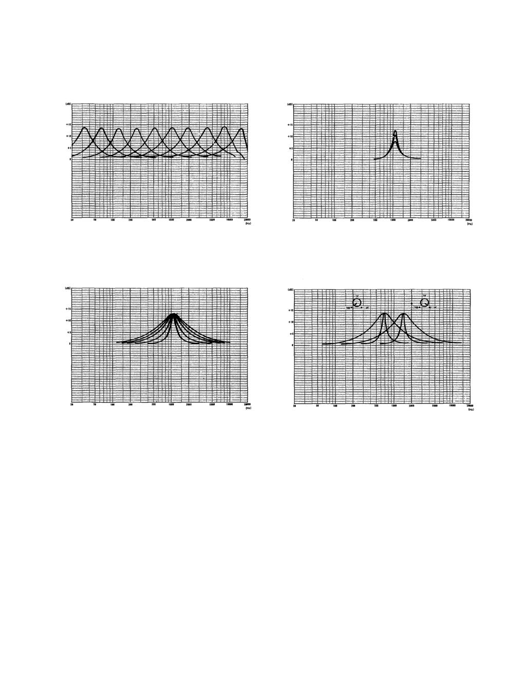 Performance Graphs FREQUENCY RESPONSE (Each slider is set at a max position) FREQUENCY RESPONSE (ex.