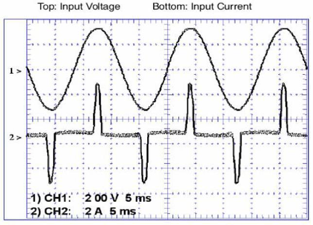 There are mainly two types of approaches to improve power factor with reduced Total Harmonic Distortion (THD).That is passive and active power factor correction.