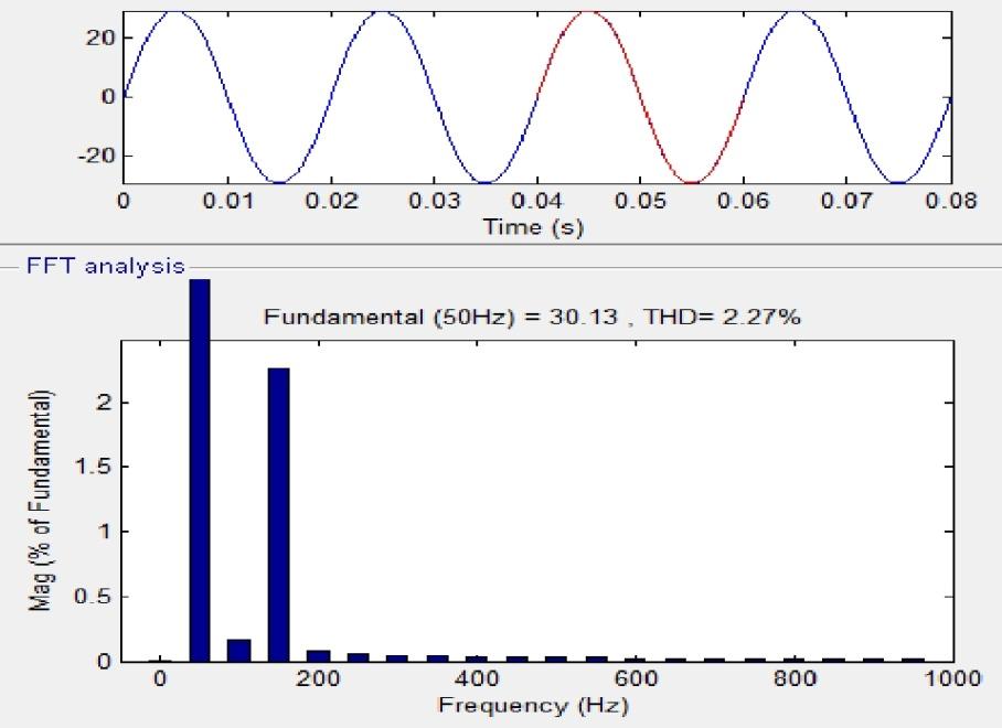Power Quality Improvement using a 28-pulse AC-DC Converter for SMPS 261 Total harmonic distortion for 28-pulse