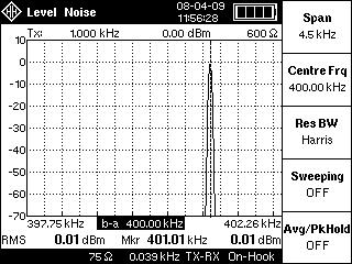 Quantisation Noise (SINAD Distortion)