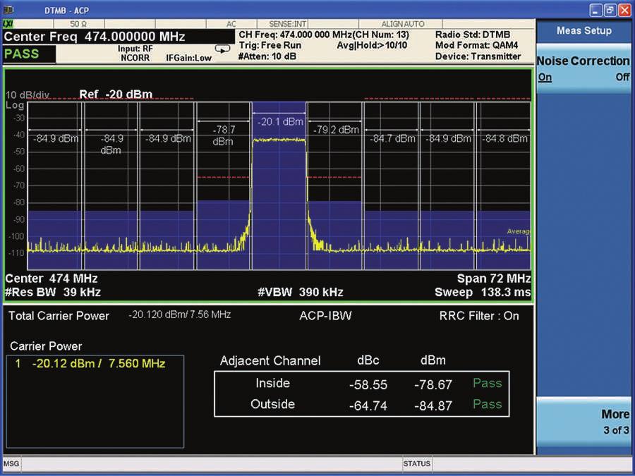 Demonstration 3: Adjacent channel power (ACP) ACP is a measurement of the power in adjacent in-band or out-band channels relative to the transmitted power.