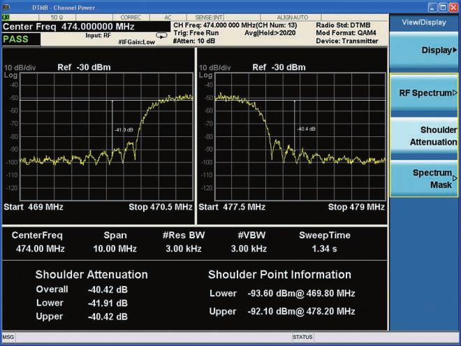 The shoulder attenuation view measures the power difference between the center frequency (CF) and the shoulder point (4.2 MHz from CF for 8 MHz bandwidth).