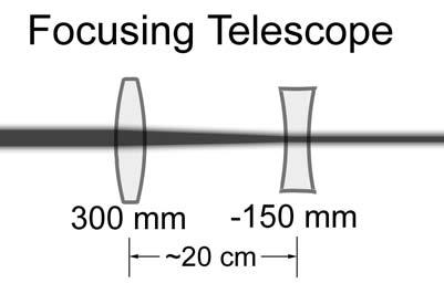 3. Materials and Methods 3.1 Optical Setup The Ti:Sapphire laser was configured as described in Section 2 of [1]. The beam size, however, was observed to be too large for the 2.