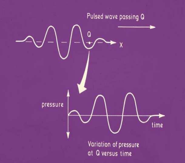 Pressure Positive compression,