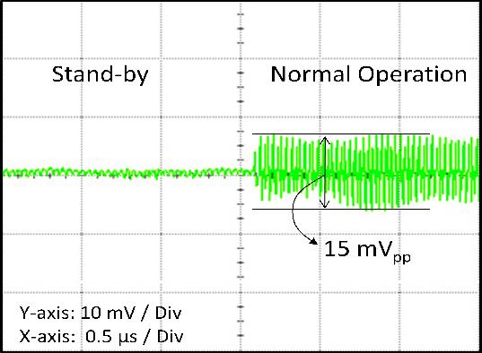 One possible reason for the bit resolution decrease is power supply noise. As seen from equation (4.7), the TIQ ADC is inherently susceptible to power supply noise. The derivative of 89 equation (4.