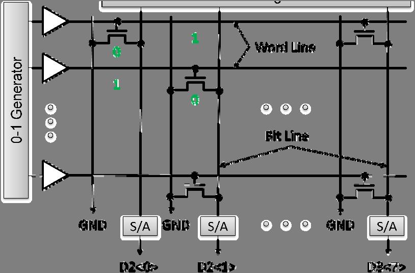 126 Figure 6.7: DBL encoder circuit using ROM array. Table 6.
