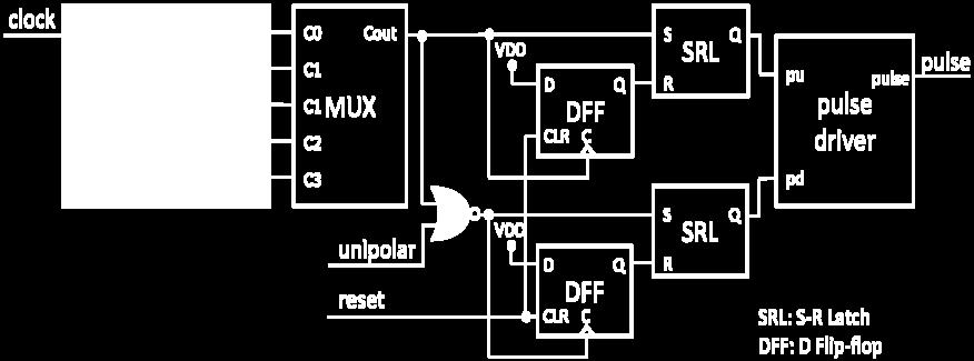 5, 1, 2, 4, and 8. Since the I/O frequency of the system is 50 MHz, the outputs of the frequency divider are 100, 50, 25, 12.5, and 6.25 MHz.