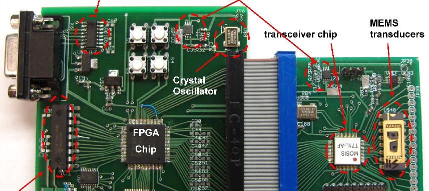 Chapter 5 Simulation and Results 5.1 Transceiver Chip Characterization 5.1.1 First-generation Chip Chip Overview The transceiver chip was fabricated using a TSMC 0.