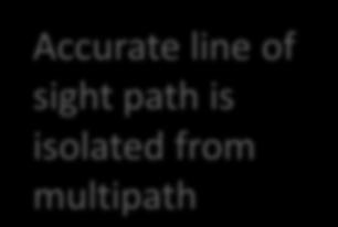 path is isolated from multipath