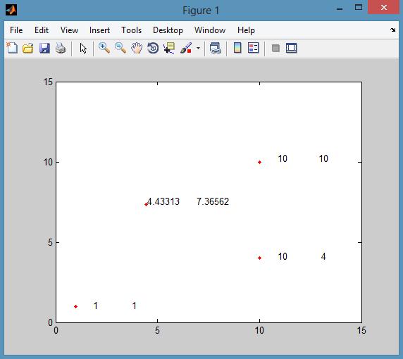 Average user position in a real floor mapping of Details of data need to key in into GUI using MATLAB are shown in Figure-8.