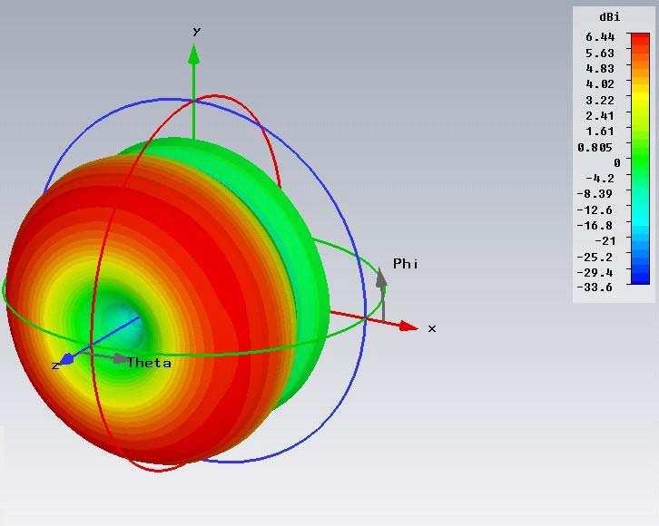 Progress In Electromagnetics Research C, Vol. 3, 212 249 monopole antenna is also enlarged for 1 GHz.