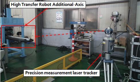 the result graph shows normal and uniform waveform when carrying out reciprocating motion with 50 kg load. Figure 15. Test environment for robot additional axis performance evaluation Figure 18.