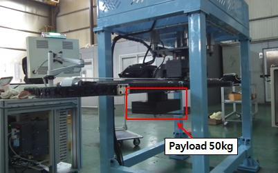 Test of repeatability (without load) Repeatability of high transfer robot additional axis is measured using precision measurement laser tracker with 30 times of reciprocating movement for specified