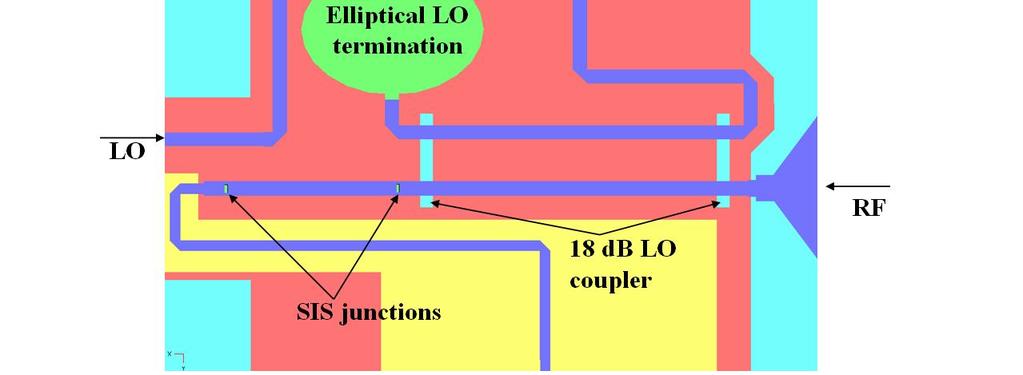 the LO and RF, an RF choke at the end of the probe provides virtual ground for the RF/LO signals. We use the same probe with impedance of around 40 Ω for both the LO and RF.