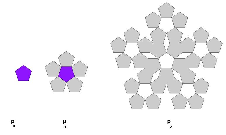 Figure 1: Pentagon generation RESULTS AND DISCUSSION Simulation of modified pentagon fractal antenna is done utilizing HFSS code. The modified shape is generated in the same way as the original one.