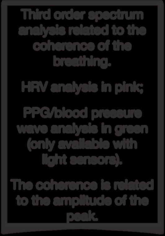 Third order spectrum analysis related to the coherence of the breathing.