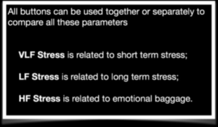HF Stress is related to emotional baggage.