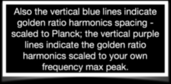 Also the vertical blue lines indicate golden ratio harmonics