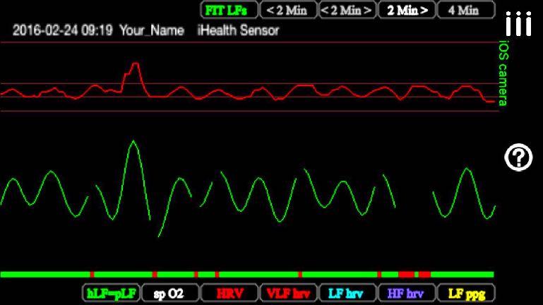 0.1 Hz breathing records TRAINING Graphs 161222 LF_hrv & LF_ppg waves phase lock Example of efficient «relaxed» resonant entrainment, showing