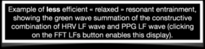 HRV LF wave and PPG LF wave