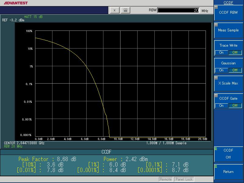 CCDF measurement function and power display function provided as standard In CCDF measurement, the CCDF curve of the reference Gaussian noise can be