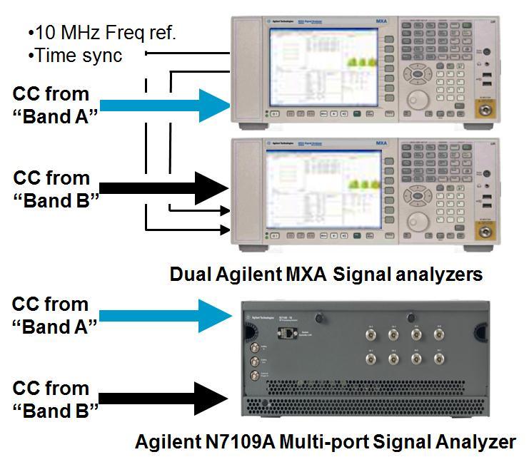 channel signal analyzer can be used to overcome this test challenge. than two years behind LTE for many reasons.