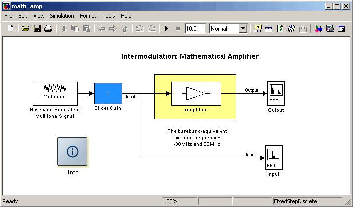 Amplifier Effects of the Amplifier Block You can see the effect of the Amplifier block in the demo Intermodulation: Mathematical Amplifier.