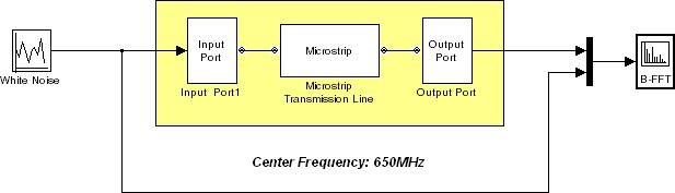 Modeling RF Components For example, a simple RF model of a coaxial transmission line might resemble the following figure.
