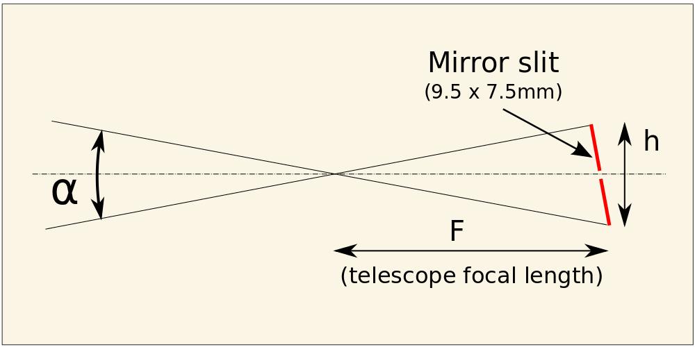In ideal conditions, when the telescope is aligned on the star, you should not see it any more in the guiding image.
