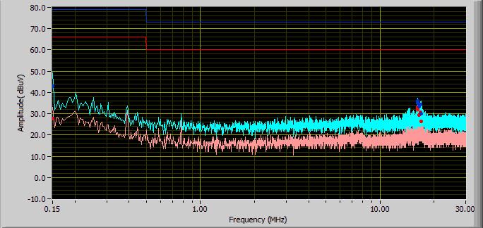 Page 11 of 52 AC Line Quasi-Peak Limit Average Limit Frequency (MHz) QP Value (dbµv) Class B Limit (db) Pass / Fail 110V, 60Hz, Neutral Line Margin Avg Class B Value Limit (db) (dbµv) (db) Pass /