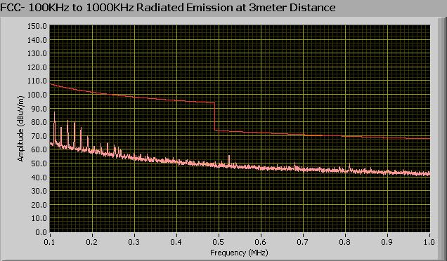 Page: 16 of 64 100 khz ~ 1 MHz Loop Antenna at 0 degree
