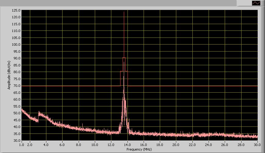 Page: 17 of 64 1MHz ~ 30MHz Loop Antenna at 0 degree