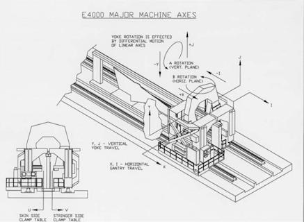 Figure 12: E4000 Machine View