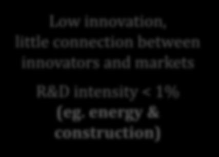 connection - 2 nd & 3 rd Domains - R&D