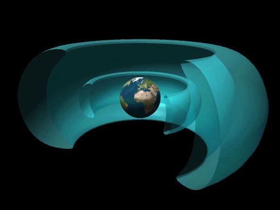 Mirror between hemispheres Drift around earth (drift
