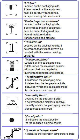 2. SYMBOLS Use the icons below to