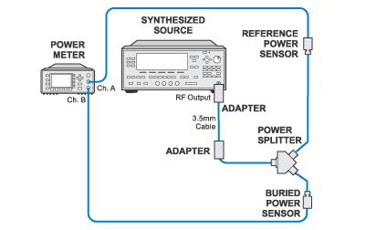 Adjustment (100 khz to 3 GHz) Splitter Calibration, Step 1 (Preamp on, Opt. 1DS only) http://mktwww.