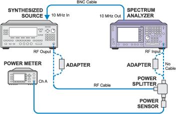 Spurious Responses Performance Test Troubleshooting http://mktwww.soco.agilent.