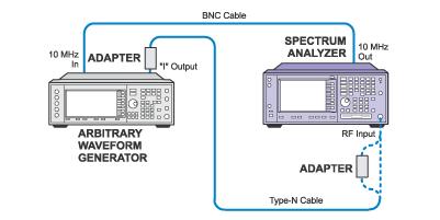 IF Phase Ripple (Option B7J) Performance Test Type N (f) to BNC (m) adapter 1250-1477 X X 2.
