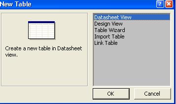 Fig. 3.4 se alege opţiunea Design View şi apoi click pe butonul OK; se afişează fereastra Table în care trebuie introduse câmpurile tabelului creat.