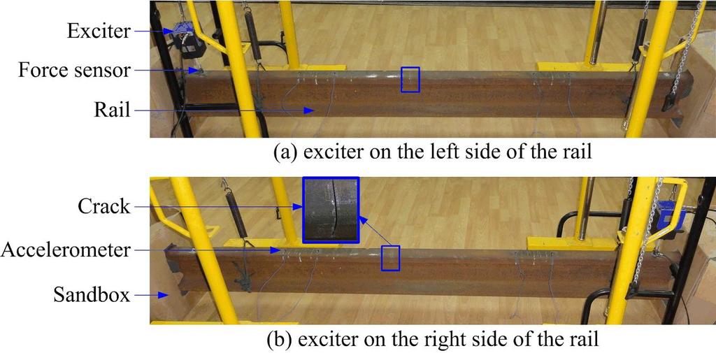 Figure 10 Experimental rig for rail crack location: (a) exciter on the left side of the rail; (b) exciter on the right side of the rail. Figure 11 Location factor of the rail crack identification. 7.