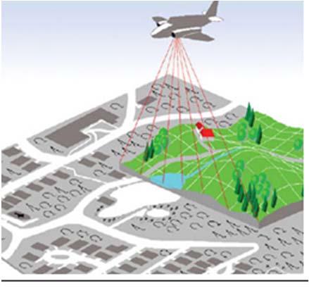 LiDAR Challenges Working with many forms of