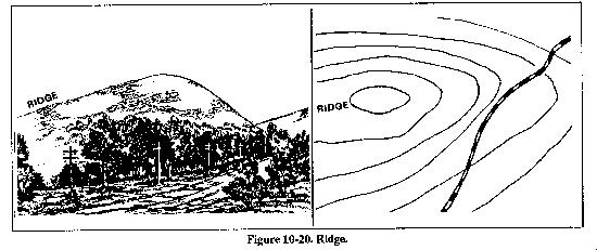 RIDGE: A SLOPING LINE OF HIGH GROUND.